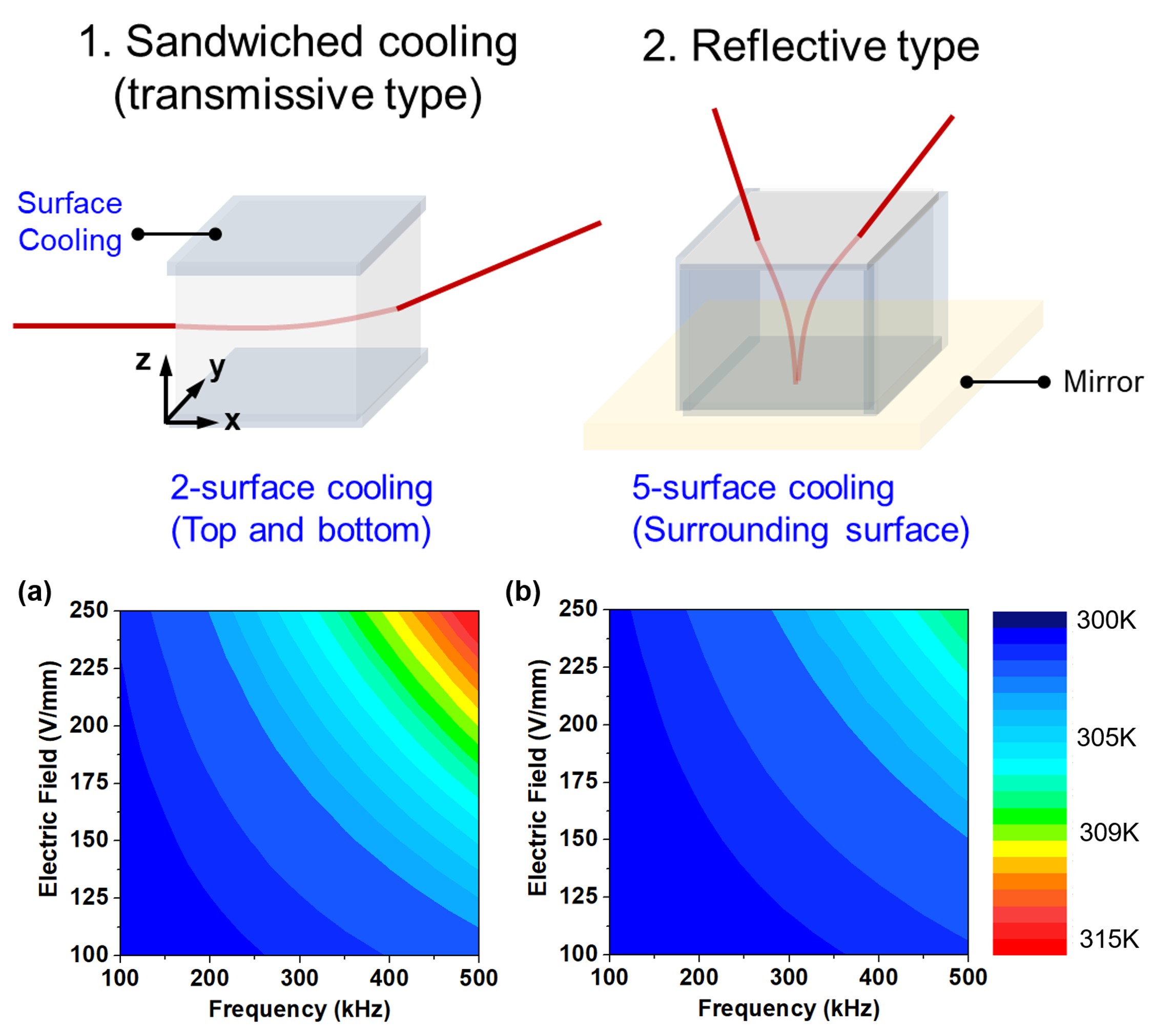 Polarization-independent reflective KTN optical architecture