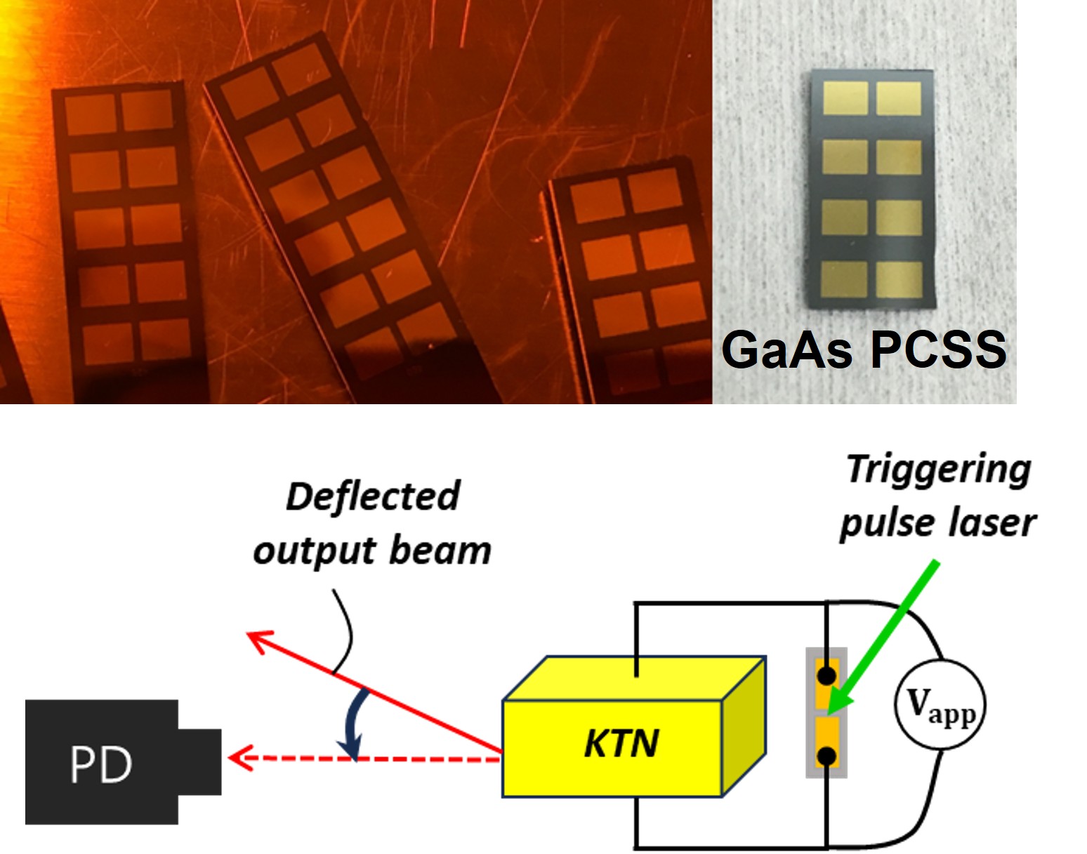 Deflection speed measurement of the KTN EOD using a PCSS (Photoconductive Semiconductor Switch).