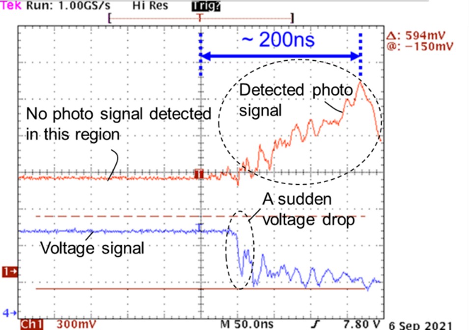 Measured beam deflection response of the KTN EOD.