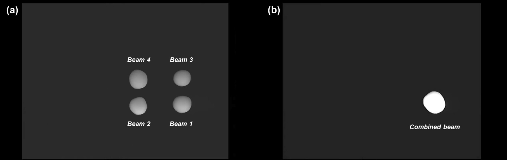 (a) Four individual beam is placed apart before applying any voltage source. (b) Each beam is deflected into where the beam 1 is originally positioned, after applying an appropriate voltage signals at each time base.