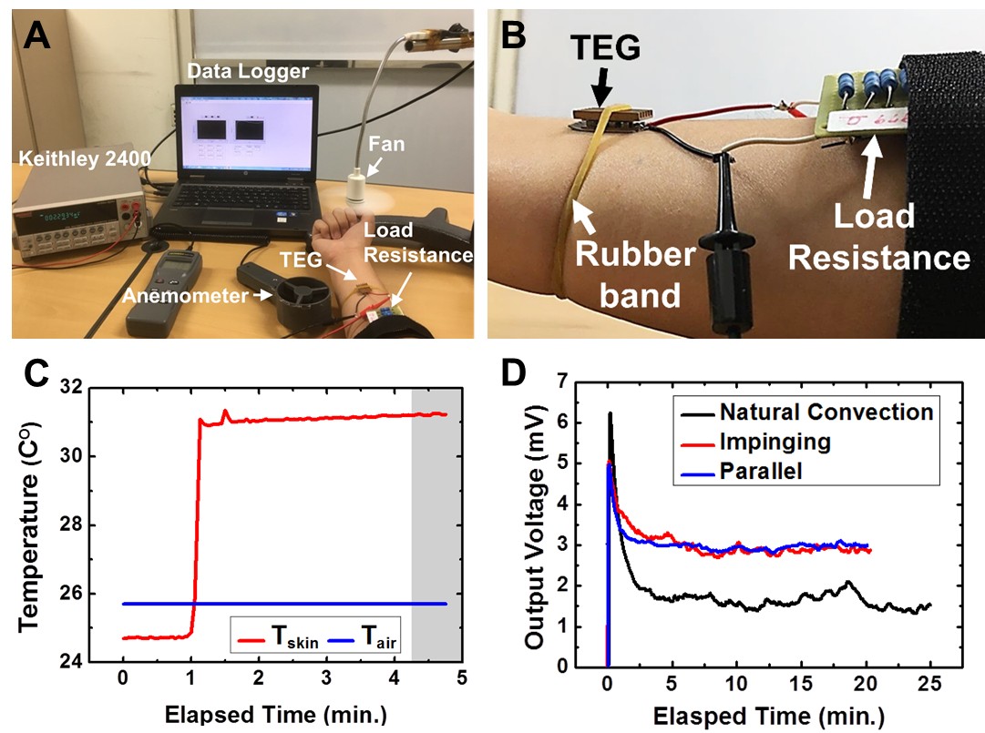 Automated wearable TEG measurement setup and results