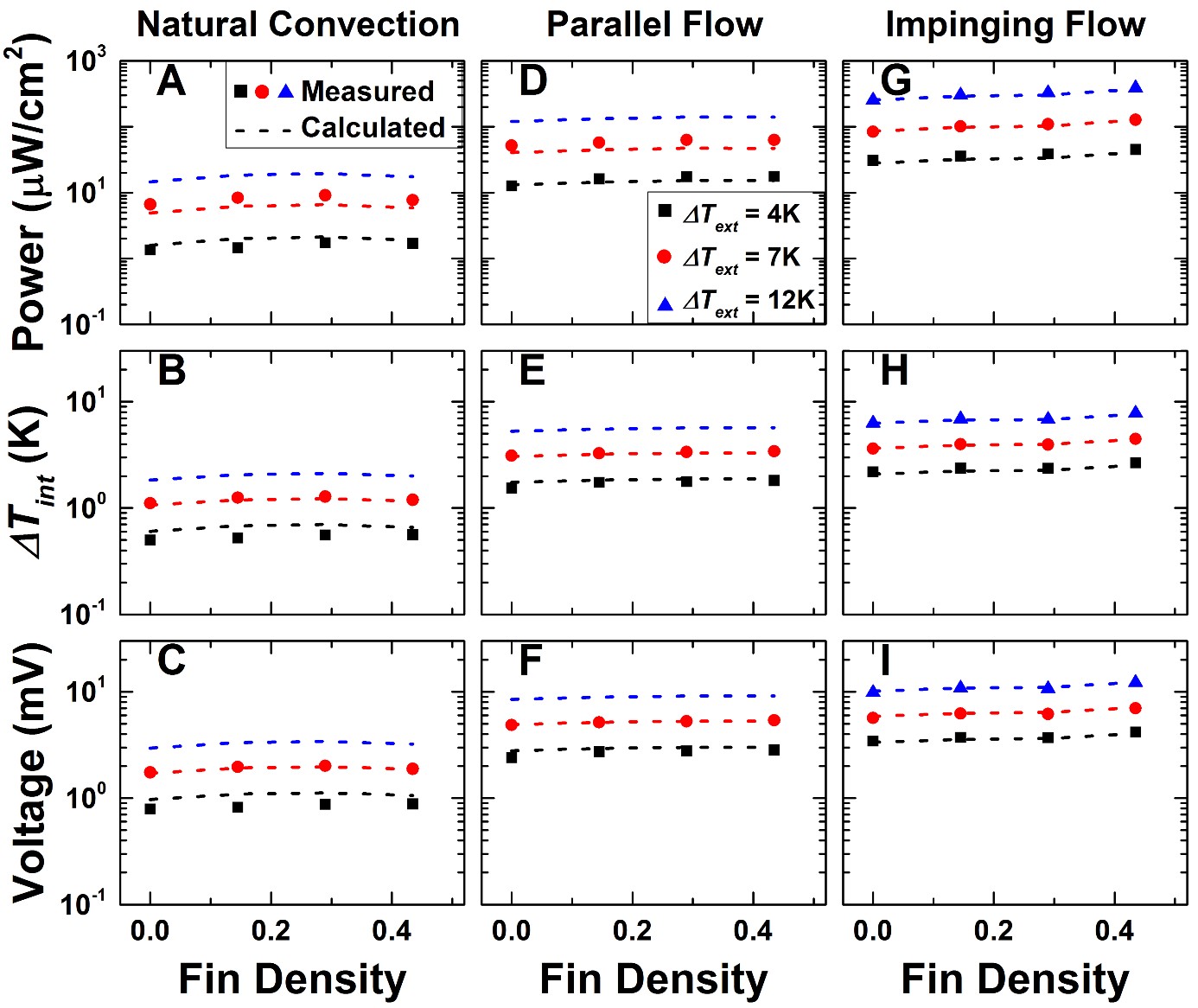 Calculated and measured wearable TEG performance